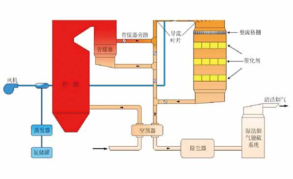 辽宁壹诺环境有限公司